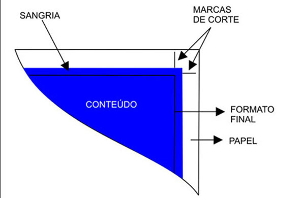 5 fatores fundamentais na produção de materiais gráficos 3 Linha de corte, sangria, marcas gráficas